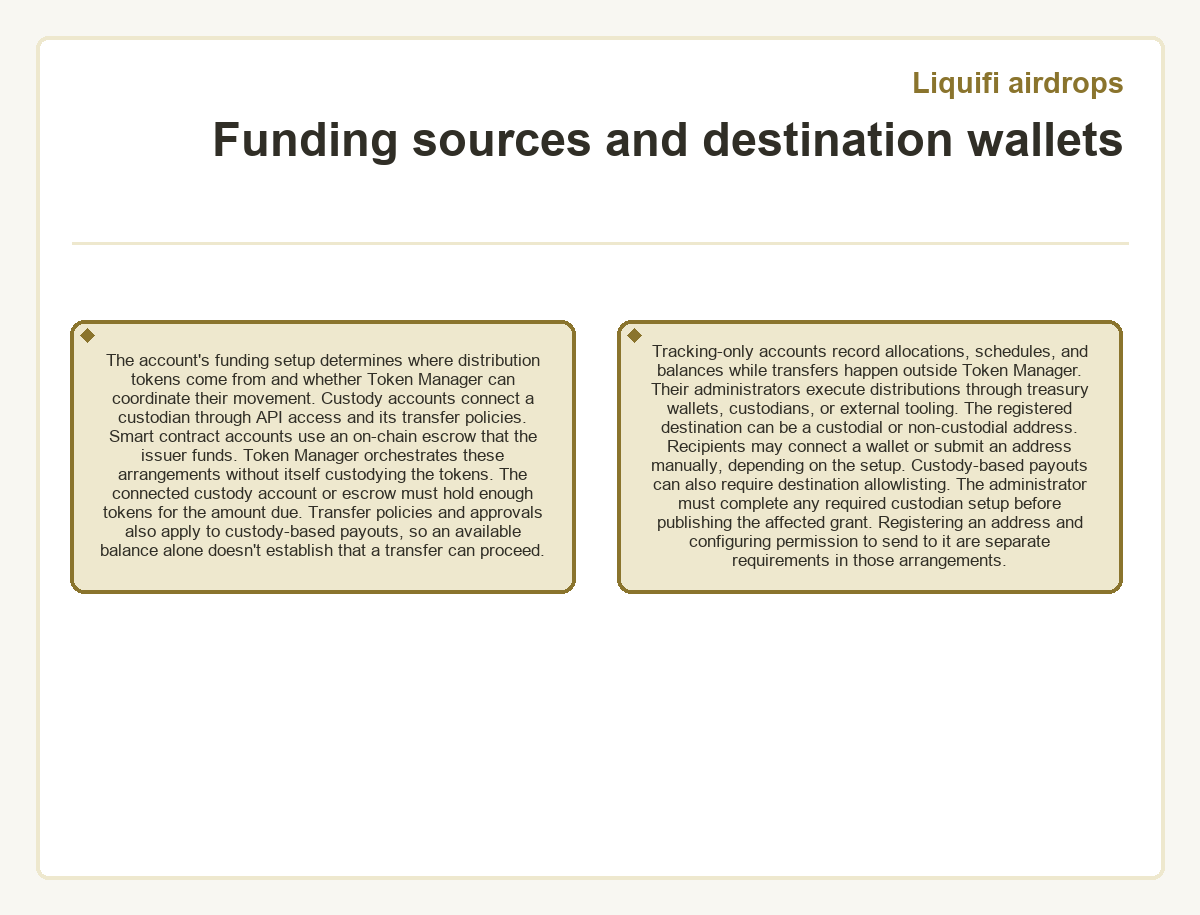 Illustration: Funding sources and destination wallets (Liquifi airdrops)